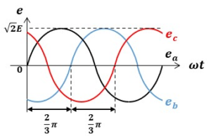 【基礎から学ぶ電気回路】 そもそも三相交流とは何なのか? ~単相と三相の違い~ | フラっとメモ!!
