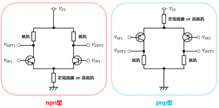 【基礎から学ぶトランジスタ】 差動増幅回路とは? ~2つの入力信号の差分を増幅する回路~ | フラっとメモ!!